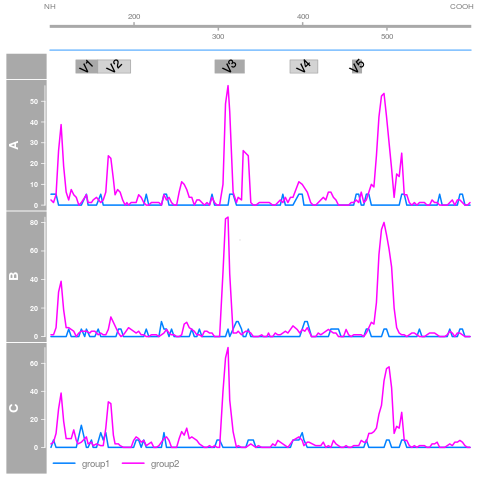 Pviz plot